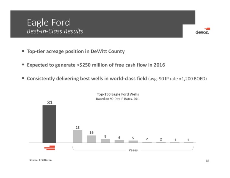 June 2016 Business Update – Devon Energy Corp – slide 17