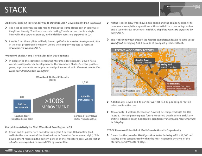 Q2 2016 Operations Report – Devon Energy Corp – slide 10