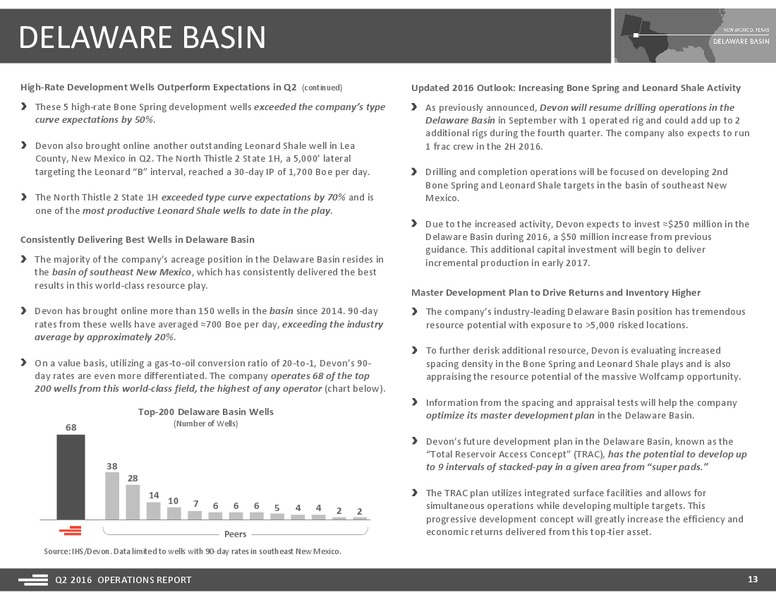 Q2 2016 Operations Report – Devon Energy Corp – slide 13