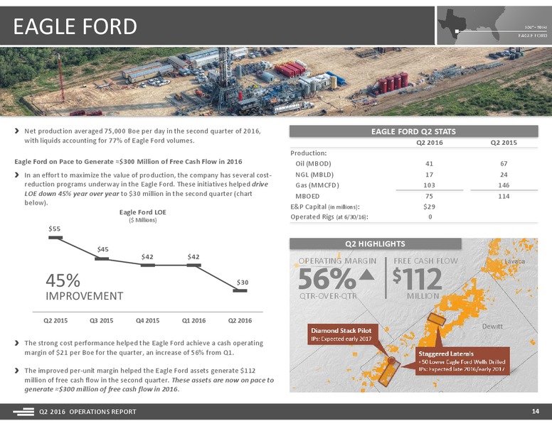 Q2 2016 Operations Report – Devon Energy Corp – slide 14