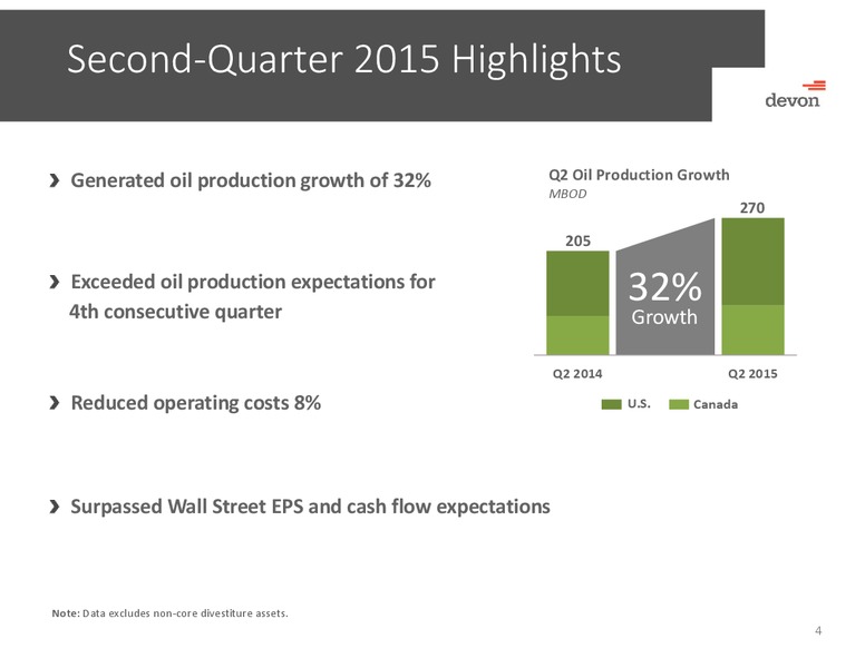 Q2 2015 Management Commentary – Devon Energy Corp – slide 3