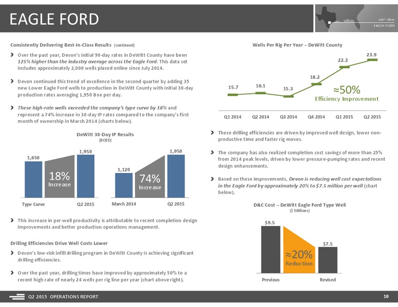 Q2 2015 Operations Report – Devon Energy Corp – slide 10