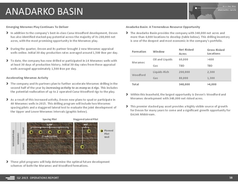 Q2 2015 Operations Report – Devon Energy Corp – slide 16