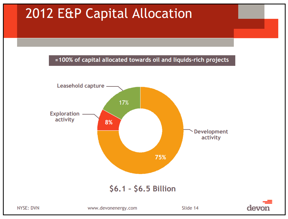 August 2012 Investor Presentation – Devon Energy Corp – slide 13