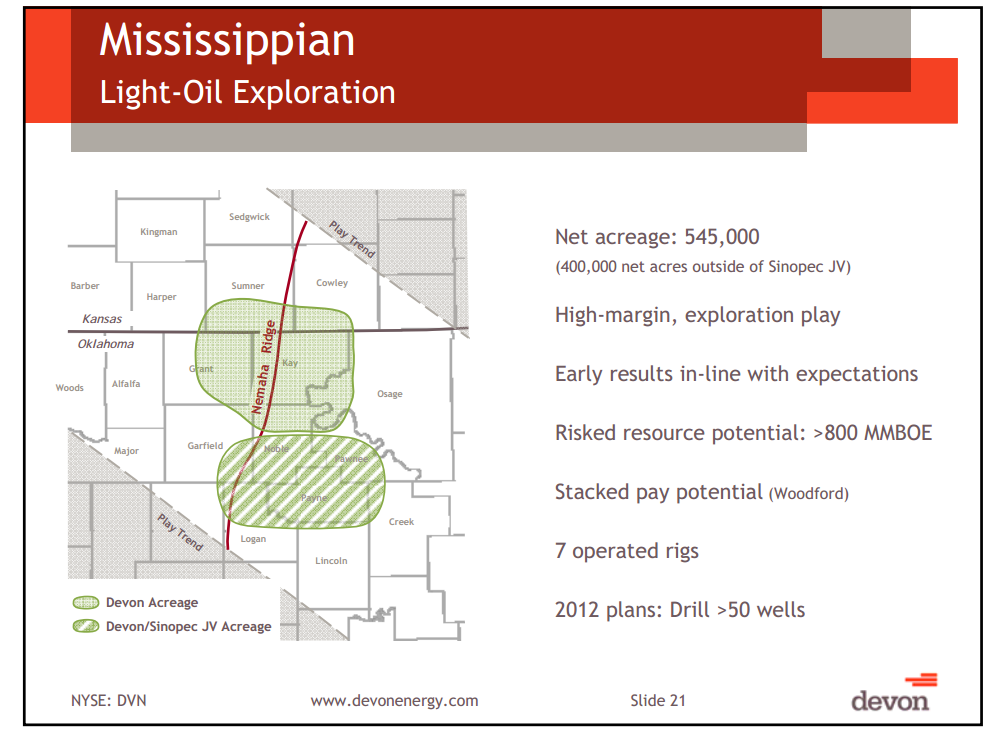 August 2012 Investor Presentation – Devon Energy Corp – slide 20