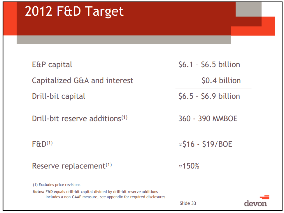 August 2012 Investor Presentation – Devon Energy Corp – slide 30