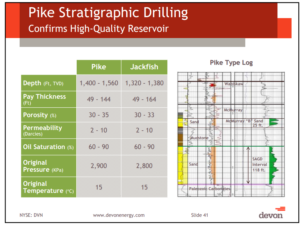 August 2012 Investor Presentation – Devon Energy Corp – slide 38
