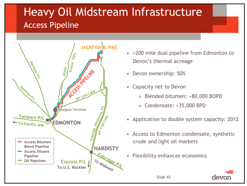 August 2012 Investor Presentation – Devon Energy Corp – slide 40
