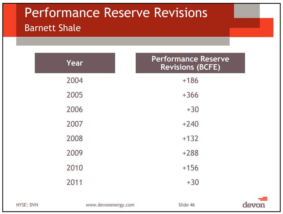 August 2012 Investor Presentation – Devon Energy Corp – slide 43