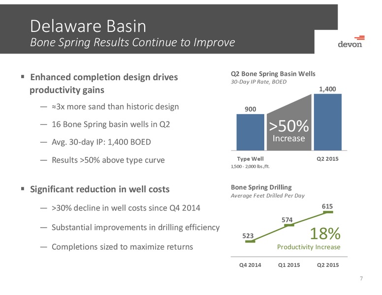 August 2015 Investor Presentation – Devon Energy Corp – slide 6