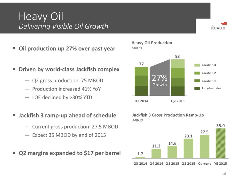 August 2015 Investor Presentation – Devon Energy Corp – slide 15