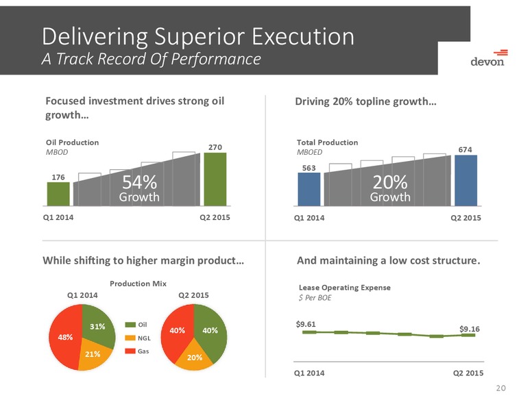 August 2015 Investor Presentation – Devon Energy Corp – slide 19