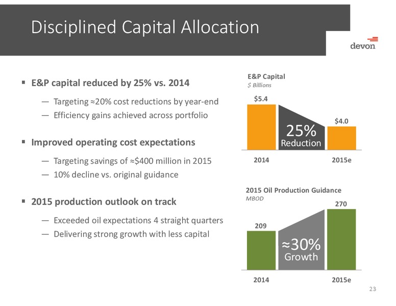 August 2015 Investor Presentation – Devon Energy Corp – slide 22