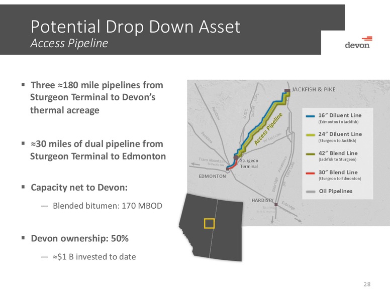 August 2015 Investor Presentation – Devon Energy Corp – slide 27