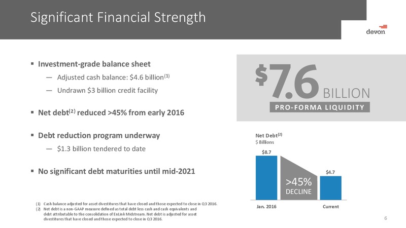 August 2016 Investor Presentation – Devon Energy Corp – slide 5