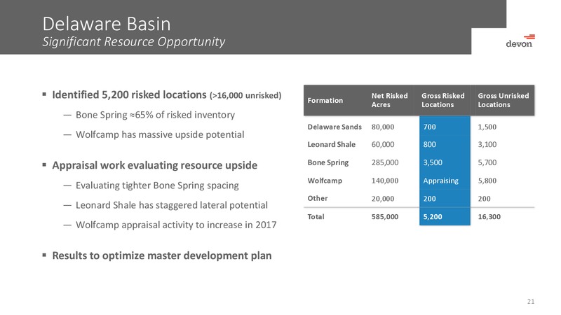 August 2016 Investor Presentation – Devon Energy Corp – slide 20
