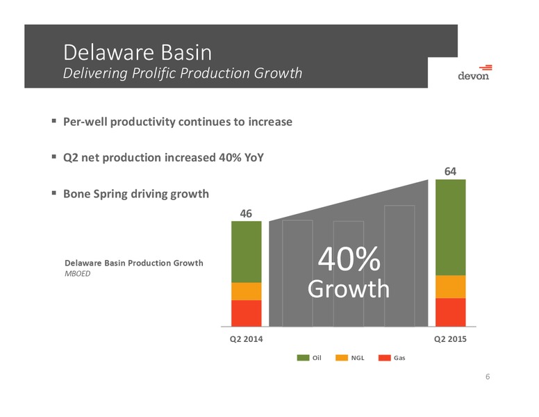 September 2015 Investor Presentation – Devon Energy Corp – slide 5