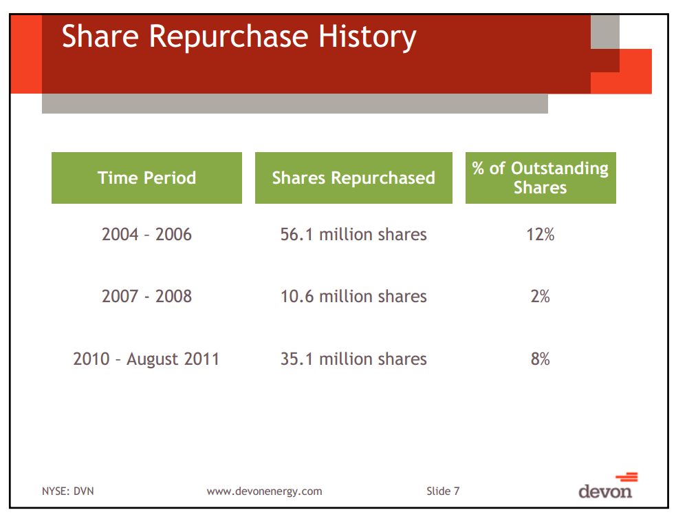 Barclay's CEO Conference – Devon Energy Corp – slide 6