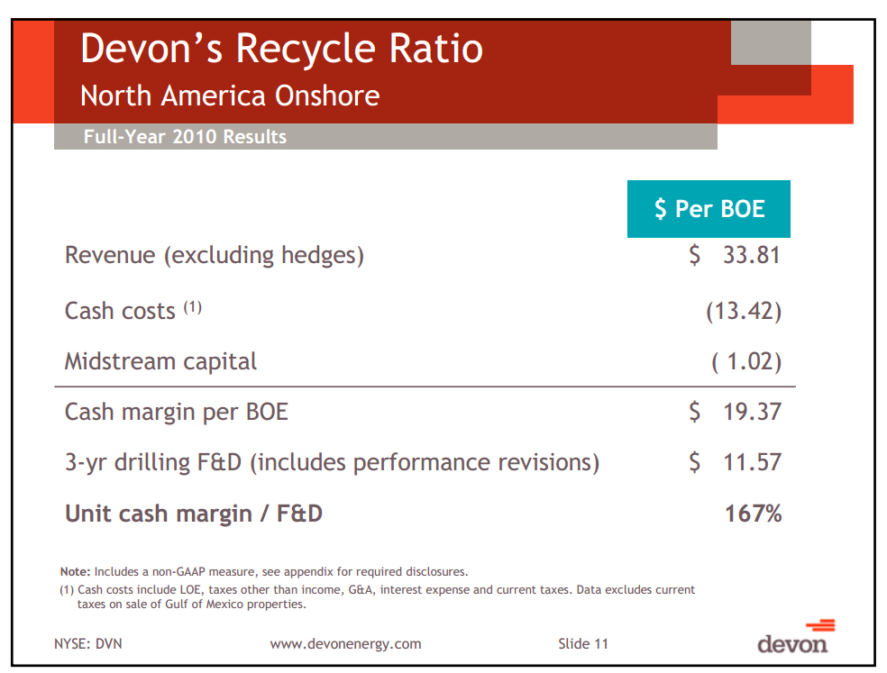 Barclay's CEO Conference – Devon Energy Corp – slide 10