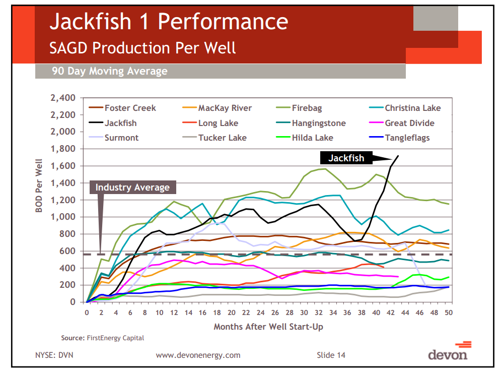 Barclay's CEO Conference – Devon Energy Corp – slide 13