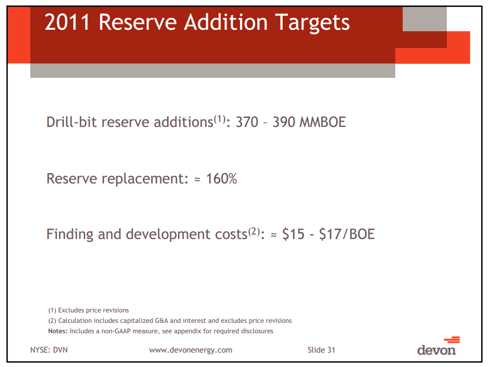 Barclay's CEO Conference – Devon Energy Corp – slide 28