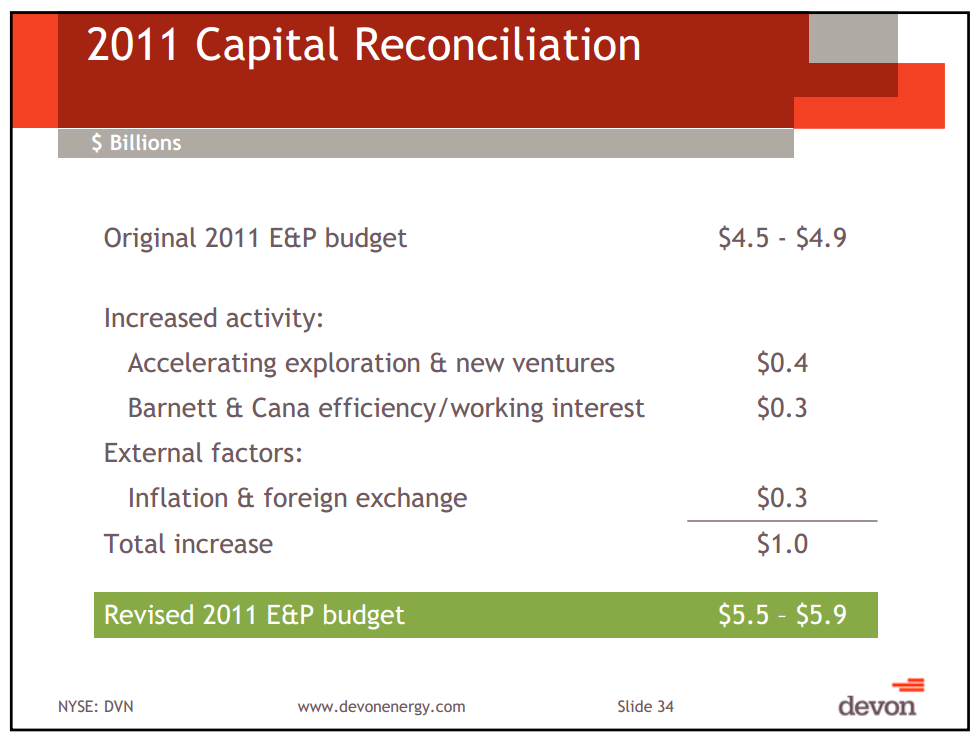 Barclay's CEO Conference – Devon Energy Corp – slide 31