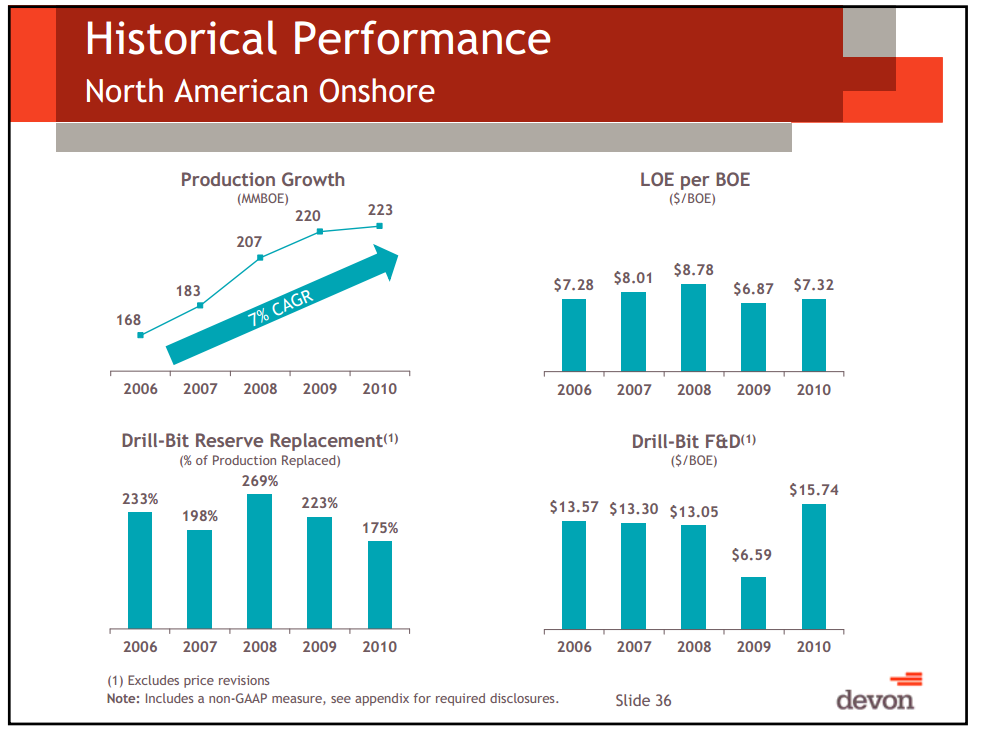 Barclay's CEO Conference – Devon Energy Corp – slide 33