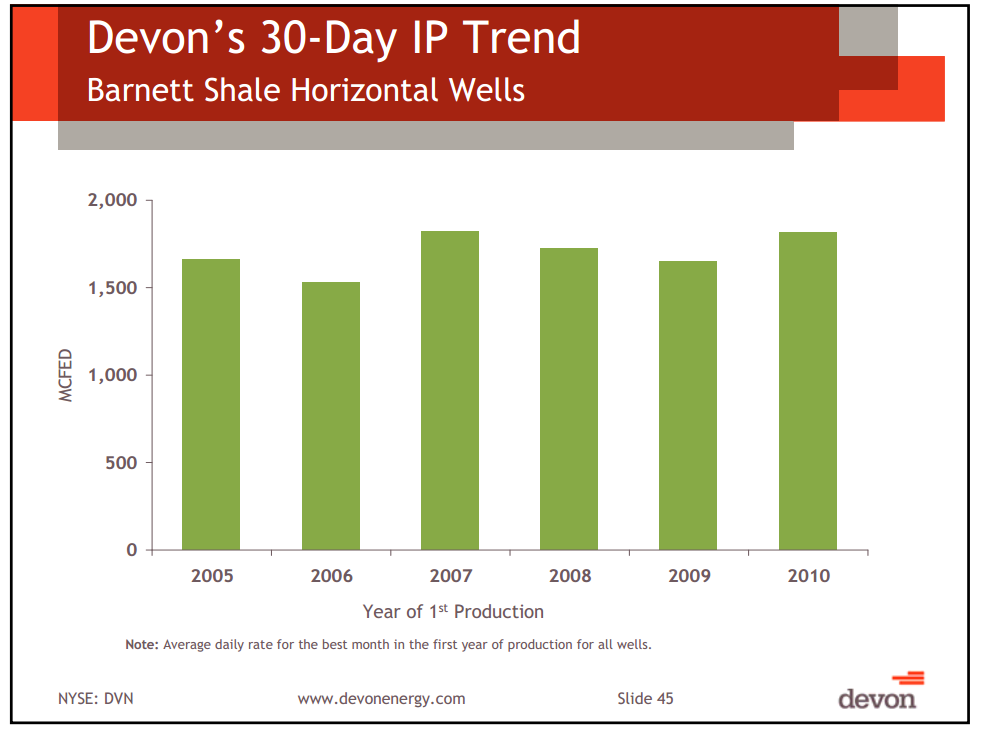 Barclay's CEO Conference – Devon Energy Corp – slide 42