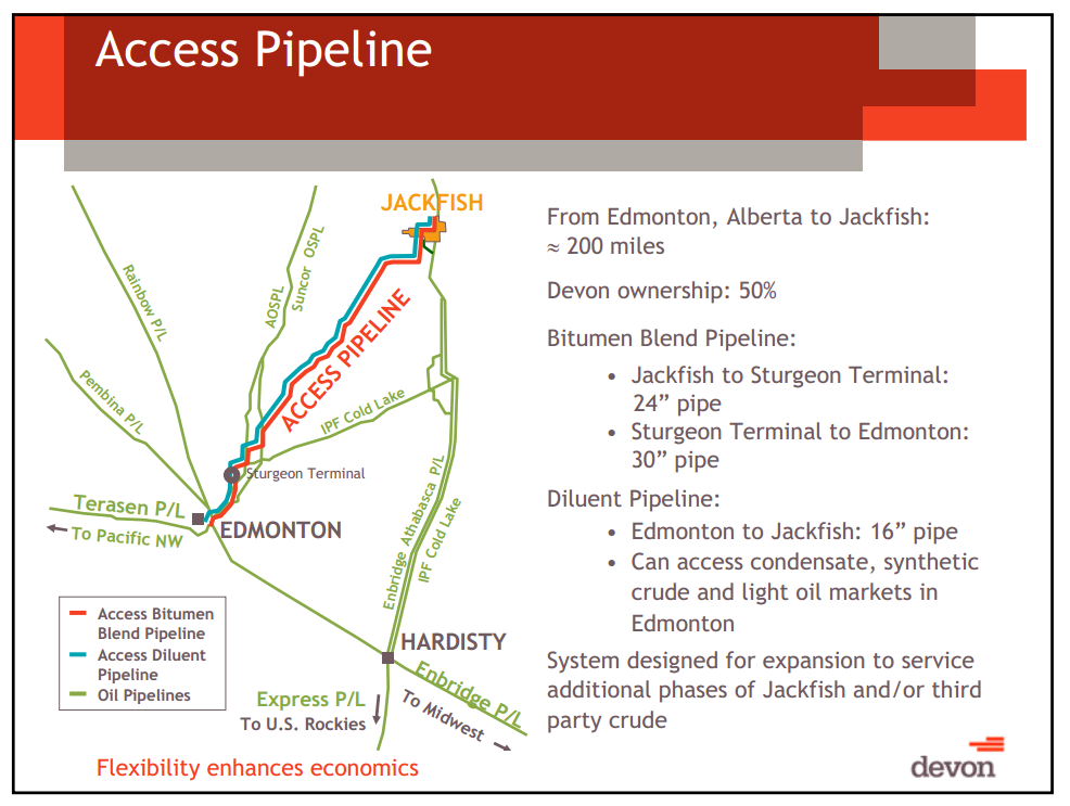Barclay's CEO Conference – Devon Energy Corp – slide 50