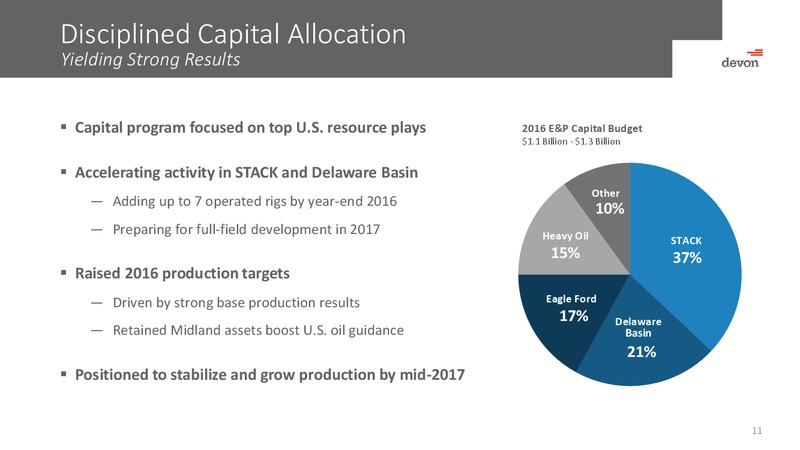 Barclays CEO Energy Power Conference – Devon Energy Corp – slide 10