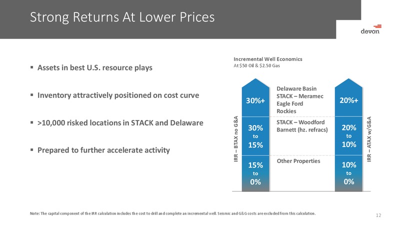 Barclays CEO Energy Power Conference – Devon Energy Corp – slide 11