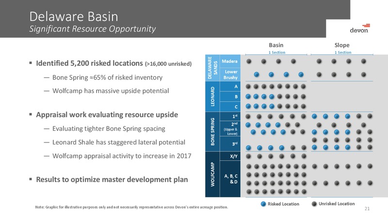 Barclays CEO Energy Power Conference – Devon Energy Corp – slide 20