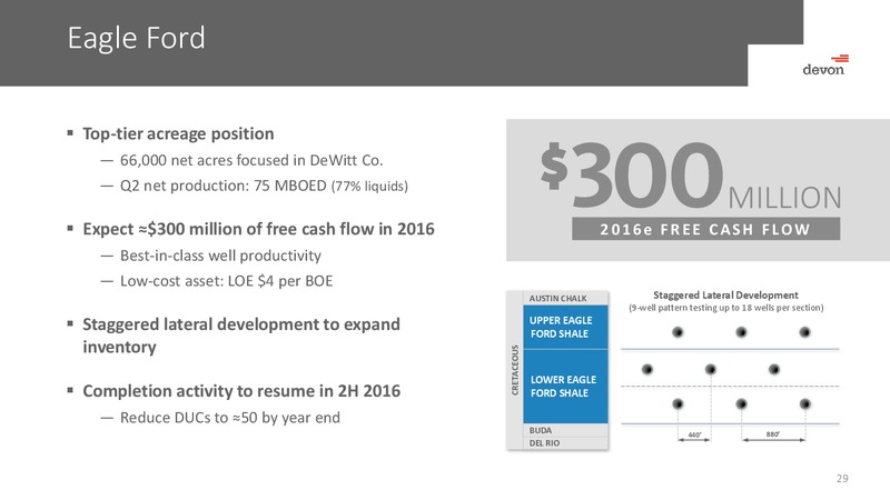 Barclays CEO Energy Power Conference – Devon Energy Corp – slide 25