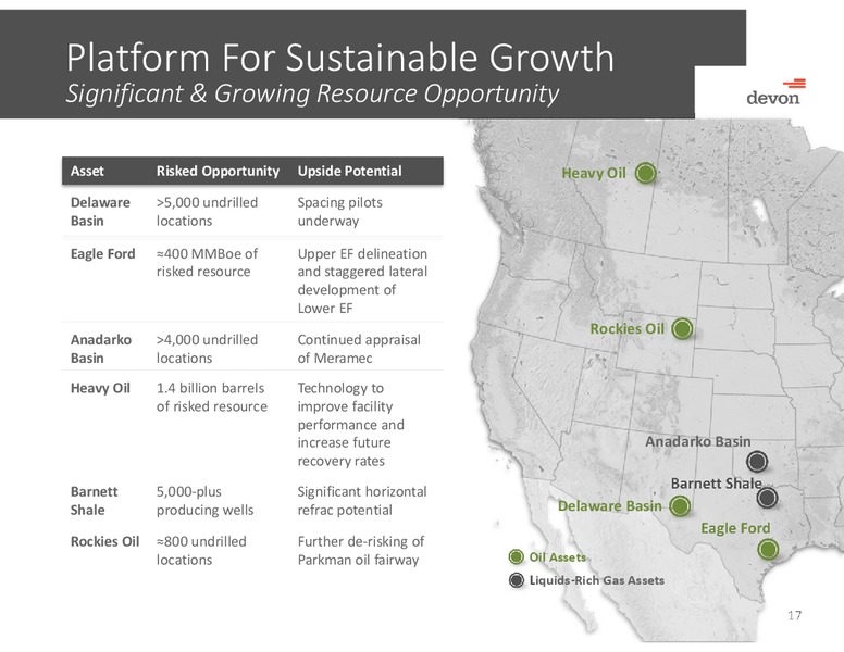 Barclays Capital CEO Energy Power Conference – Devon Energy Corp – slide 16