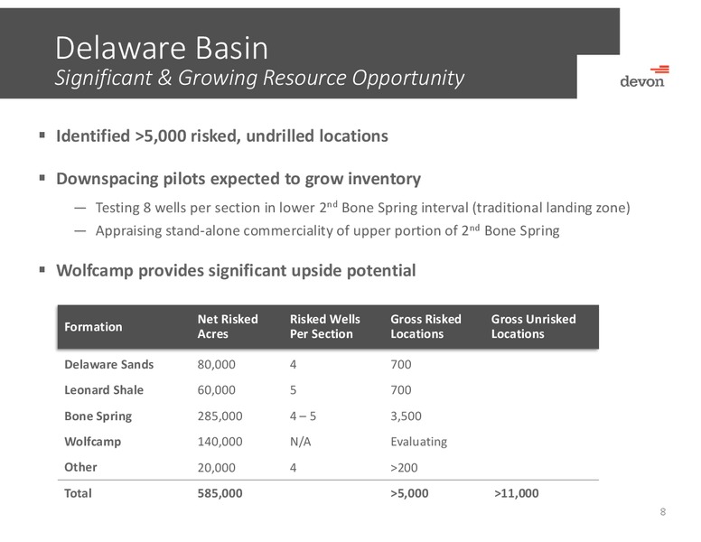 UBS Bus-Less Tour – Devon Energy Corp – slide 7