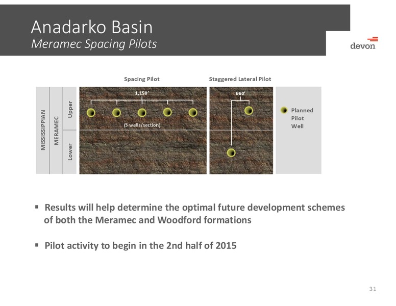 UBS Bus-Less Tour – Devon Energy Corp – slide 30