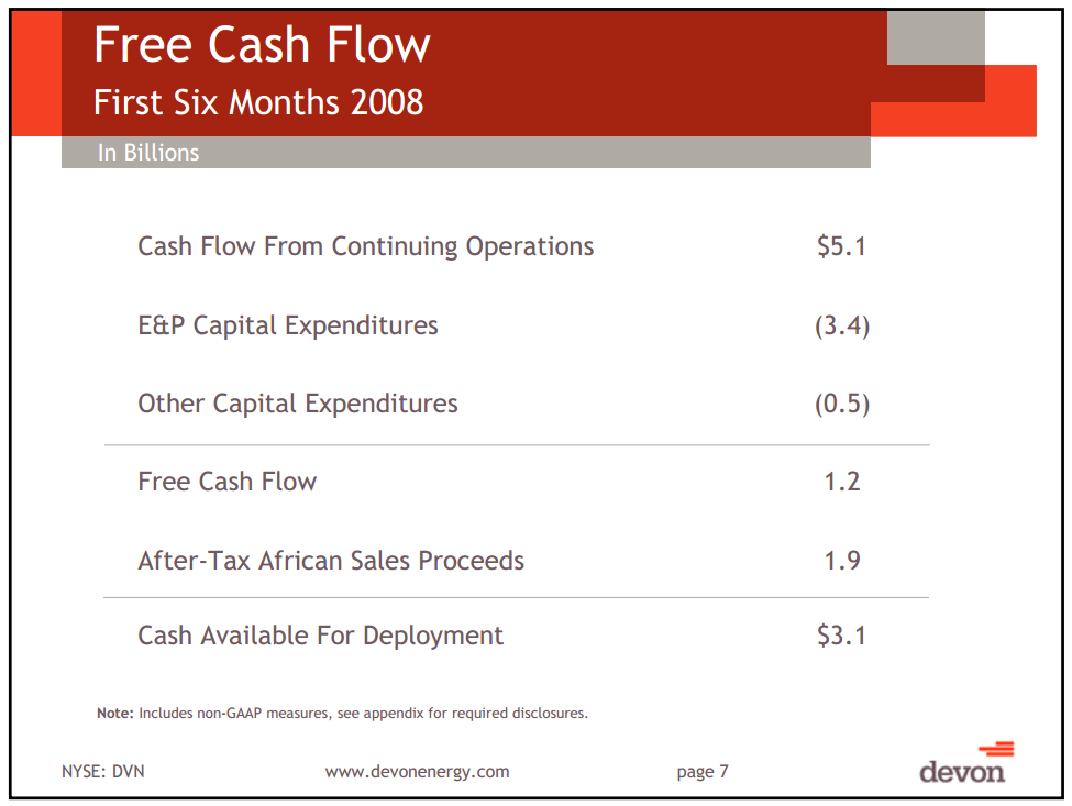 IPAA OG Investment Symposium – Devon Energy Corp – slide 6