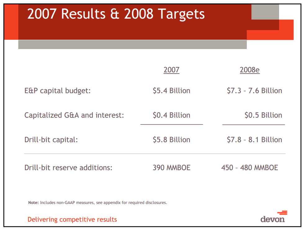 IPAA OG Investment Symposium – Devon Energy Corp – slide 13