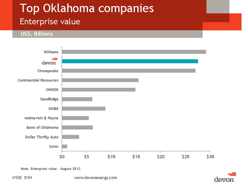 Devon Energy Overview – Devon Energy Corp – slide 3