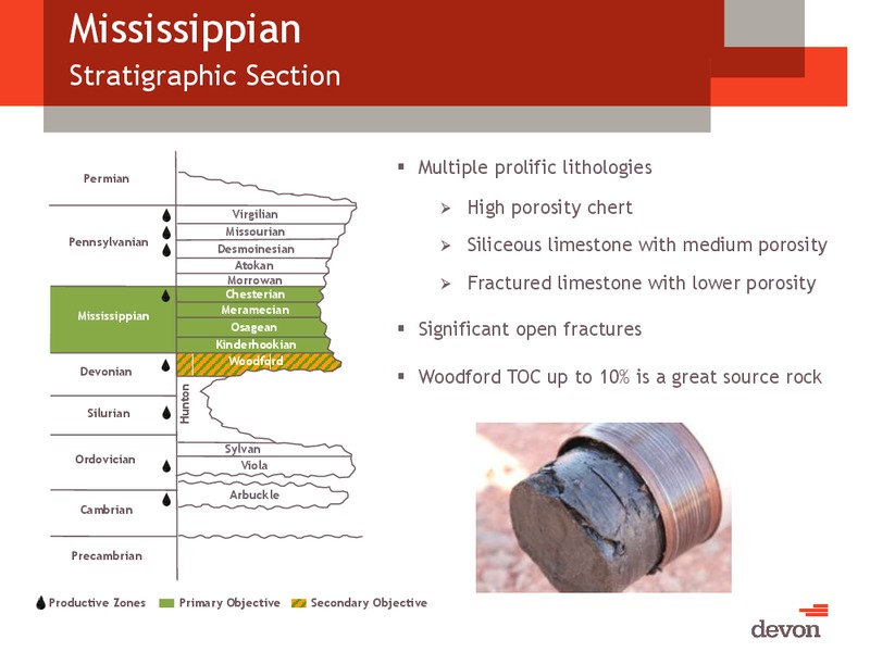 Devon Energy Overview – Devon Energy Corp – slide 27