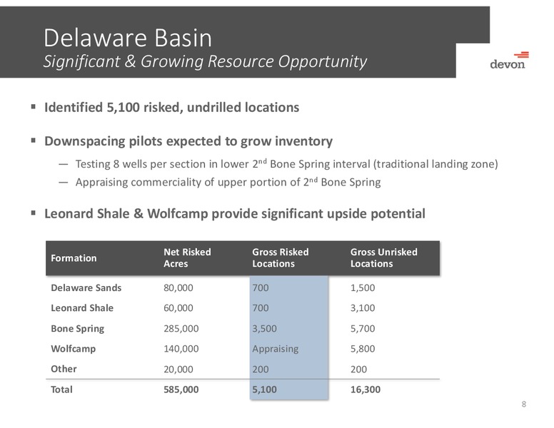 November 2015 Investor Presentation – Devon Energy Corp – slide 7