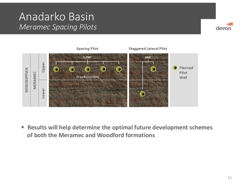November 2015 Investor Presentation – Devon Energy Corp – slide 30