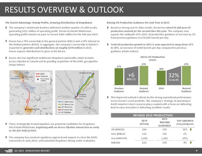 3Q 2015 Operations Report – Devon Energy Corp – slide 4