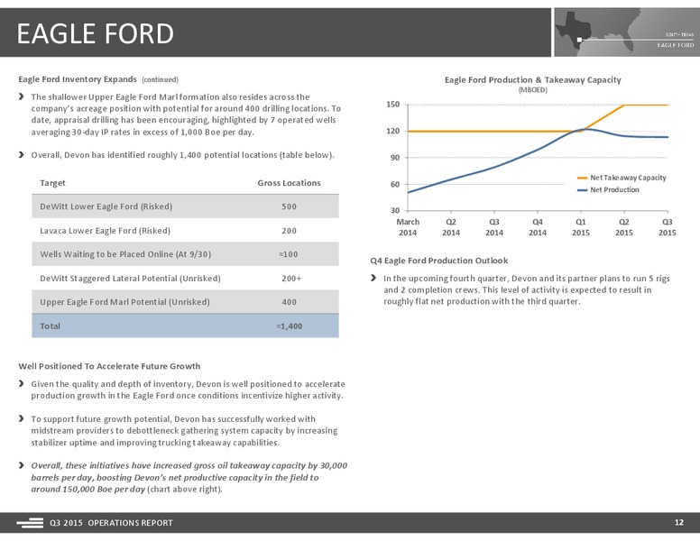 3Q 2015 Operations Report – Devon Energy Corp – slide 12