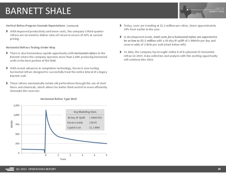 3Q 2015 Operations Report – Devon Energy Corp – slide 20