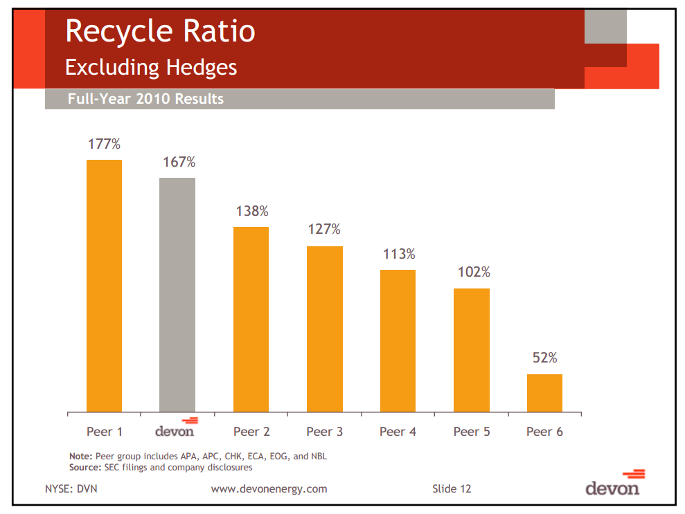 November 2011 Investor Presentation – Devon Energy Corp – slide 11