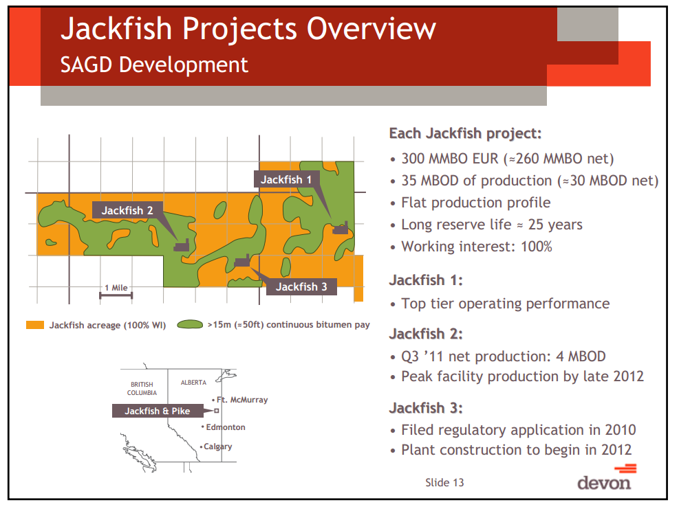 November 2011 Investor Presentation – Devon Energy Corp – slide 12