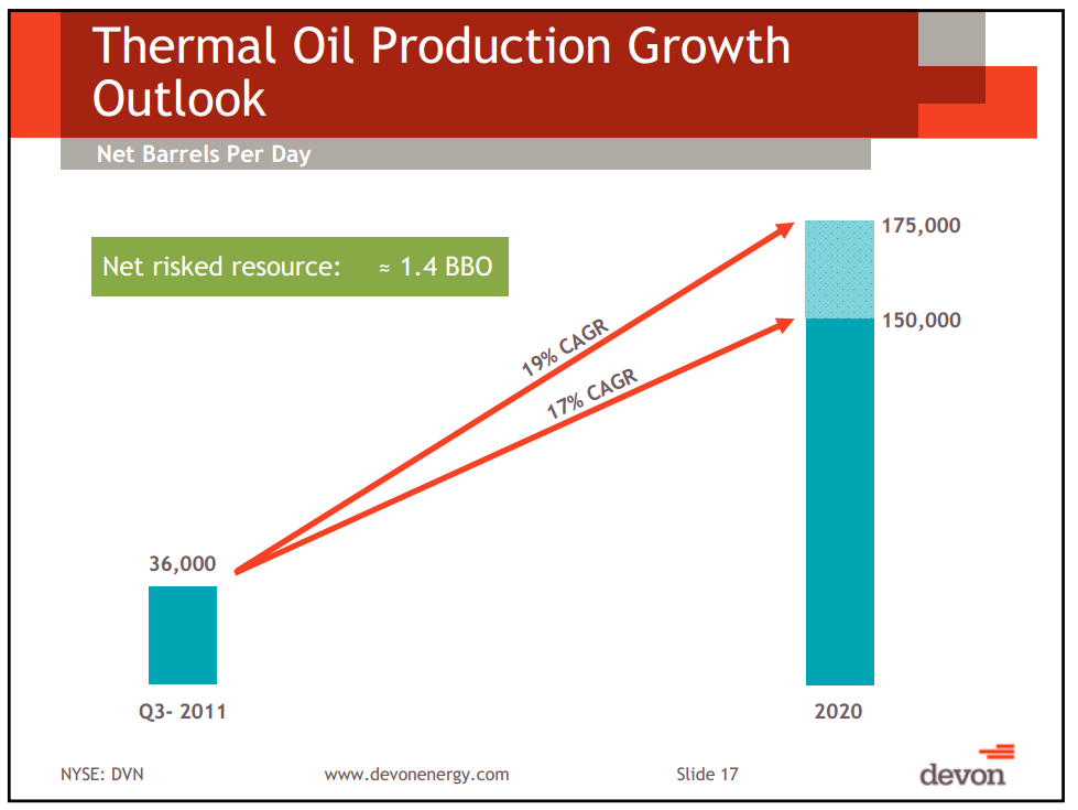November 2011 Investor Presentation – Devon Energy Corp – slide 16