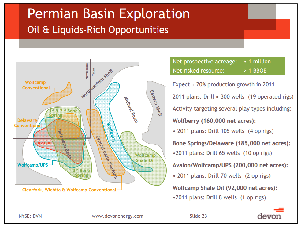 November 2011 Investor Presentation – Devon Energy Corp – slide 22