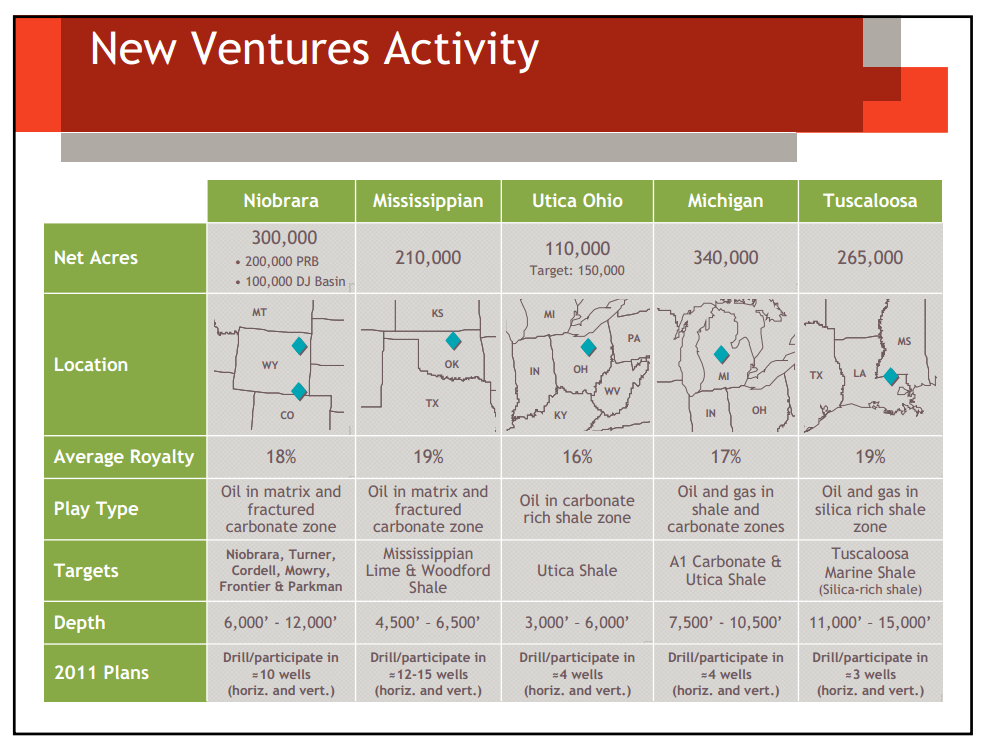 November 2011 Investor Presentation – Devon Energy Corp – slide 25